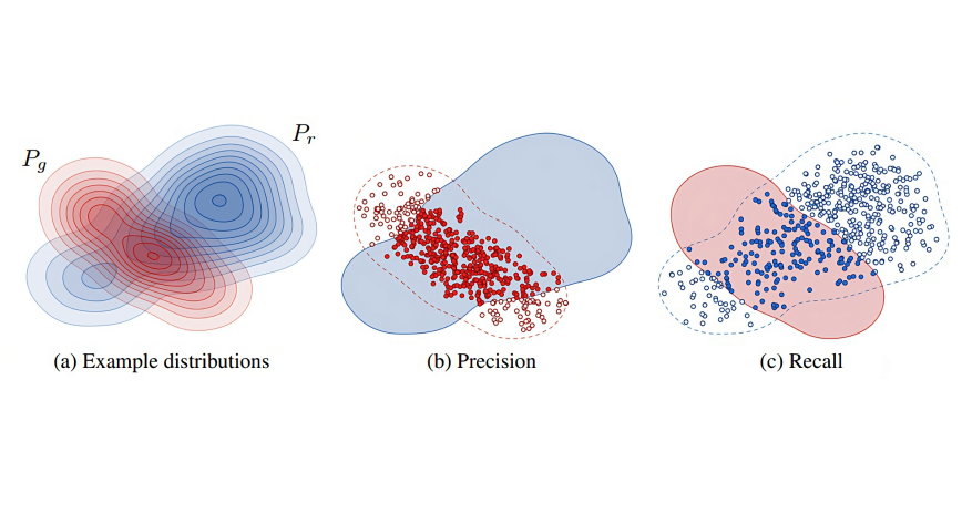 Wireless Channel Modelling